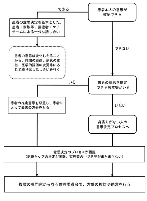 信心十足 意思